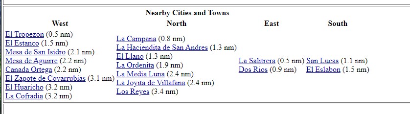 Areas Near El Caracol